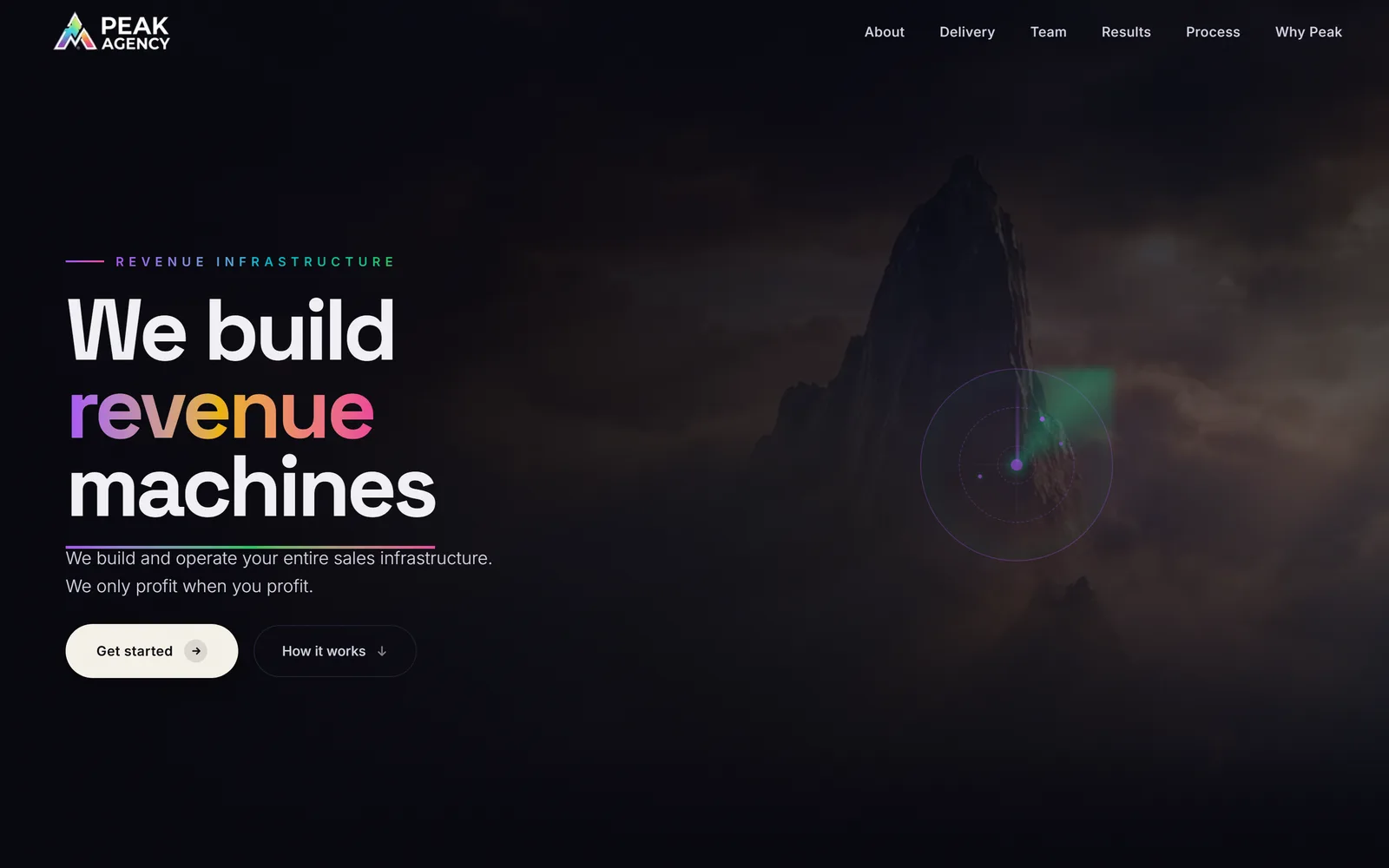 The Peak Agency homepage: a dark hero reading We build revenue machines
